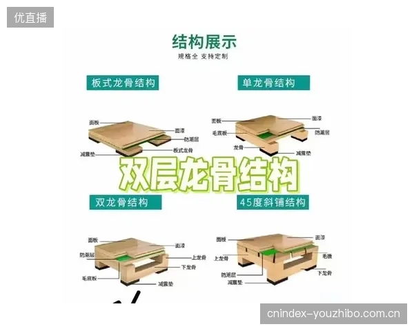 北京国贸壁球馆采用Robbins双层十字龙骨结构，实现冲击吸收率与球反弹率的精确平衡